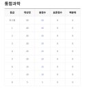 송현여자고등학교 이미지