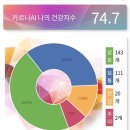 (주)엠앤헬스케어 | 셀바티 헬스케어 필라테스 교대본점 MAT 검사 후기