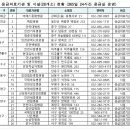 연수우리동네약국