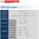 대경부동산중개사무소 이미지