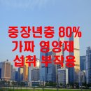 에이치케이(HK)약품 | 중장년층 80%,가짜 영양제 섭취 부작용