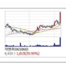 오늘의 상한가종목 / 연속 상한가 / 상한가매매 종목 (2016년 9월 8일 목요일) 이미지