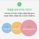 친구랑 북적북적 책 놀이(2기) | 연경동 서점, 칠곡 어린이 서점, 수학공룡, 춤추는 포포 구매후기[북적북적 어린이서점]