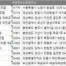 전국자동차노동조합연맹 대전광역시지역버 | 전국 노동조합 주소록 DB