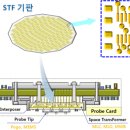 씨엔에스 이미지
