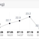 (주)24GYM 이미지