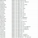 연세보스톤치과의원 이미지