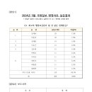 국방일보 병영차트 5월 설문 결과 ‘최고의 행보관’ 될 것 같은 연예인은 ‘마동석’ & ‘유재석’ 이미지