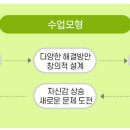 브레인사고력수학 이미지