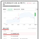 상인역 e편한세상 이미지