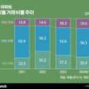 망포 래미안 앞 이미지