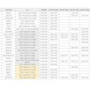 더샵스타시티약국 이미지