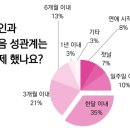 선섹후사(섹스부터 하고 나중에 연애한다) 이미지