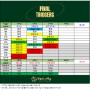 홀덤포커스 | [파이널 트리거즈] 3회전 후기 - 블라인드31 / 타겟넘버