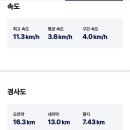 돌산 이미지