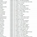 안경하는집옥토(OCTO) 이미지