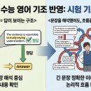 더클래스어학원