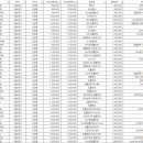 서울성심치과의원 이미지