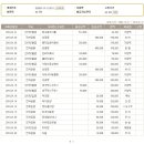 다대동물병원 이미지