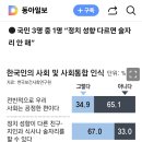 국민 58%, 정치 성향 다르면 연애-결혼 못해 2024.8.5. 동아外 이미지