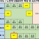 어섬캠핑장 이미지