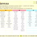 제주시 인구보건복지협회 | [아기랑 제주한달살이]6일차_육아용품 대여 인구보건복지협회 서귀포점 이용후기
