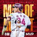 송성문 KBO 8월 월간 MVP 수상 이미지