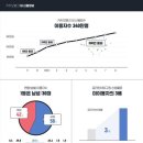 신용서비스 이미지