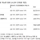 건축사가 구조안전확인서를 작성할 수 있는 규모 이미지