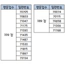 동그볼 LOTTO 25회차 추첨결과!!! 이미지