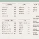 동성당