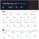 동원4차공인중개사사무소 네이버블로그