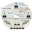 `법인` 탈 쓴 무법지대…투석환자 장사는 계속된다 이미지