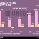 열린여행사주 비즈니스워치
