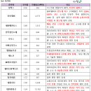 대원솔루션