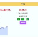 동탄 실거래가 동탄숲속마을자연앤경남아너스빌(1115-0) 5.5억 자연앤데시앙 5.45억 동탄역반도유보라아이비파크6.0 10.45억 동 이미지