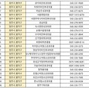 유성곤가정의학과의원 이미지
