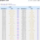 대진시외버스터미널 이미지