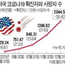 미국 영국 일본 코로나19 확진자 현황 최다 증가, 긴급사태 검토, WHO 화이자 백신 사용 승인 이미지