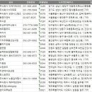 주식회사세종여행사 네이버블로그