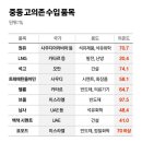유가 100달러... 이미지