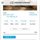노경리 | 이룸펀딩후기[8호]삼척 노경리석산 개발사업 1차