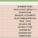 다산메디칼 네이버블로그