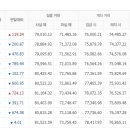 10월24일 천안아산금매입시세 입니다 이미지