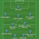 루이스 엔리케 감독이 주앙 페드루에게 폭력적인 행동 했다는 기사 봤는데 경기 안 봤으니 중립이라서 베스트11 이미지