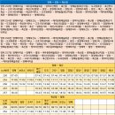 영해농협 축산항지점