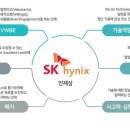 국민PC | 이천,청주) SK하이닉스 Maintenance 채용공고