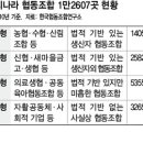 사회적협동조합 일과나눔 이미지