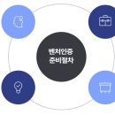 채움법무사사무소