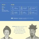 강릉화폐전시관 이미지